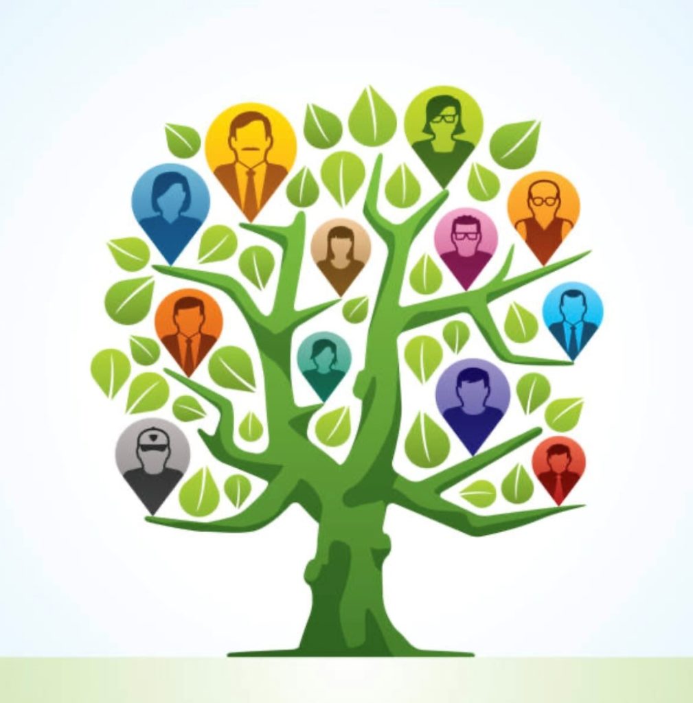 Psicogenealogia